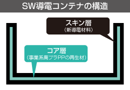 各種材料の電気抵抗率