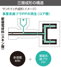 各種材料の電気抵抗率