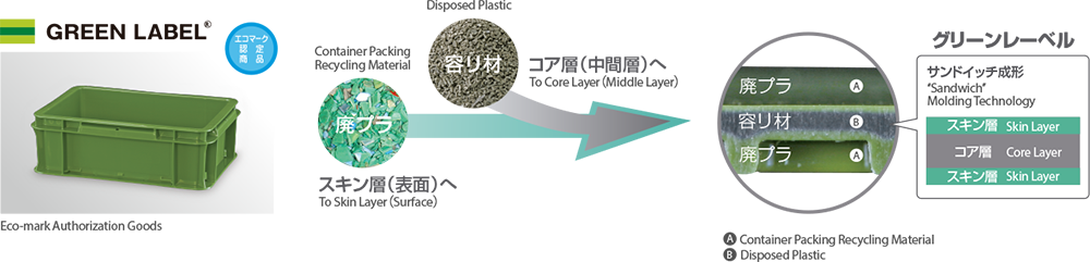 グリーンレーベル