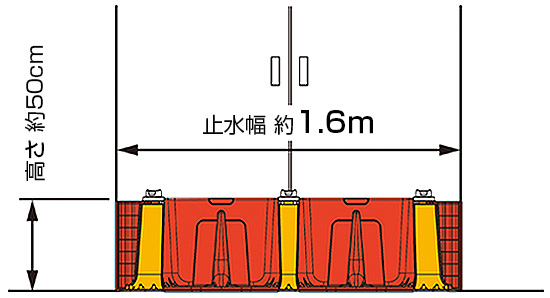 プラバリア設置図